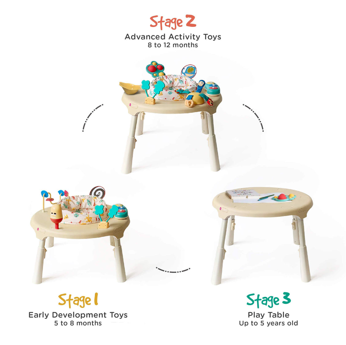 PortaPlay Stage-Based Activity Center: Monsterland Adventures + Stools Combo